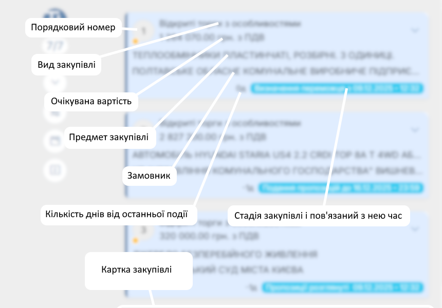Титули карток тендерів